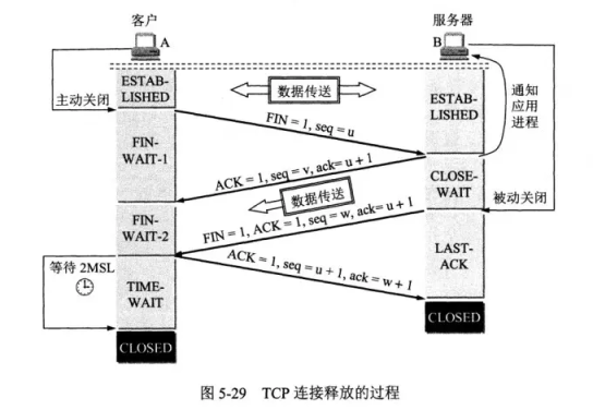 TCP四次挥手