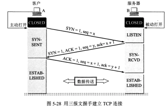 TCP三次握手